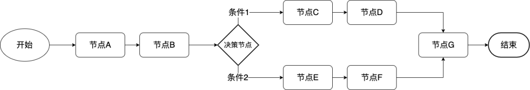 产品经理，产品经理网站